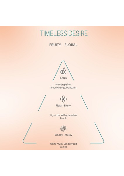 Timeless Desire – Kadın Parfümü