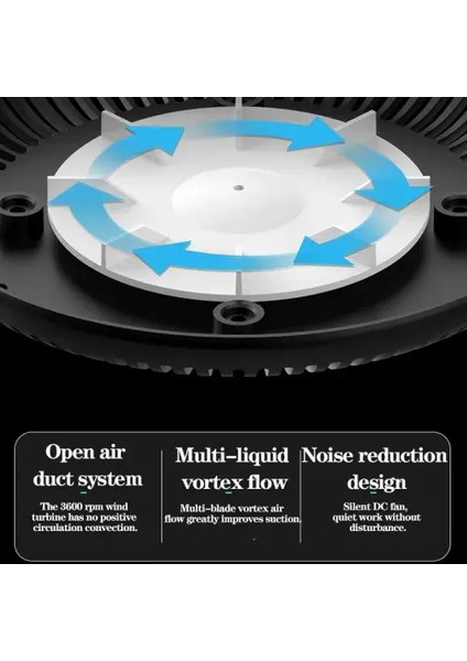 Dumanı Içine Çeken Kül Tablası fırsatları