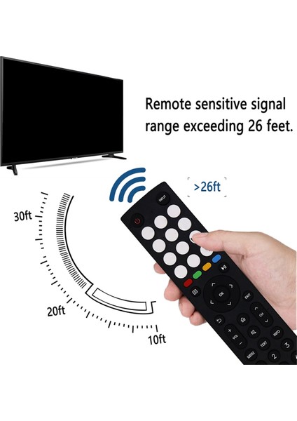 Hisense ERF2J36H Uzaktan Kumanda Uzaktan Kumandanın Değiştirilmesi Için Uzaktan Kumanda (Yurt Dışından) fiyatları
