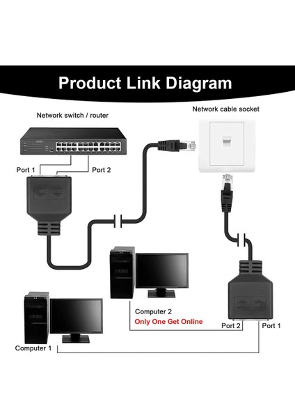 Lan Ethernet Adaptörü RJ45 Erkek 2 Dişi Ayırıcı RJ45 1'den 2'ye Ethernet Lan Ağ Adaptörü Kablosu (Yurt Dışından)