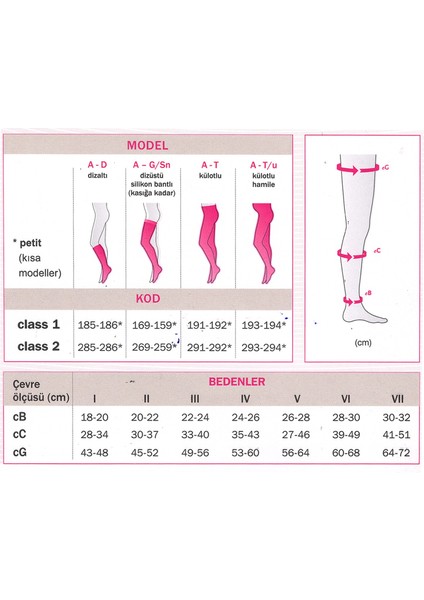 Mediven Elegance Ccl2 Dizüstü-Silikon Bantlı Burnu Kapalı Petite Siyahı modelleri