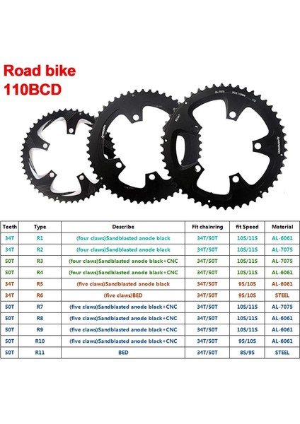 Yunjin Shop 50T-AL 6061 Stili Prowheel 110 Bcd Aynakol T Bisiklet Aynakol Yol Bisikleti Hızlı Bisiklet Parçaları Için Yüksek Mukavemetli Zincir Halkası (Yurt Dışından) fiyatları