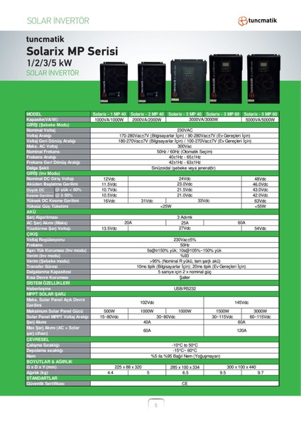 Solarix 5 Kw 5 Kva Mppt 60A Akıllı Inverter – 48V Dc