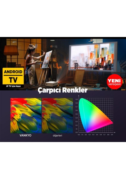 500 W 5g 240" Android Tv 1080P Destekli Projeksiyon Cihazı indirimleri