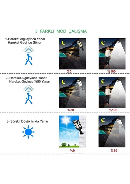 100W Solar Güneş Enerji Şarjlı Kumandalı Sensörlü Dış Mekan Bahçe Balkon Ev Aydınlatma Projektör Sokak Lambası