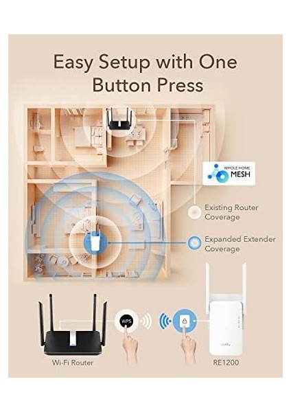 AC1200 Wifi Genişletici, 1.2gbps Ev Sinyal Güçlendirici, Çift Bant 5ghz/2.4ghz, 1500 Sq.ft ve 30 Cihaza Kadar Kapaklar, Ap Modu, Mesh Destekli, RE1200