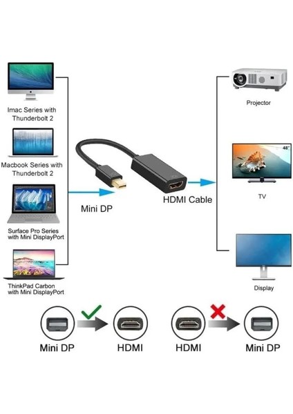 Mini Displayport (Thunderbolt) - HDMI 1,8 M Sesli Kablo, Mini Dp (Ekran Bağlantı Noktası) - HDMI Dönüştürücü (Adaptör), Macbook, iMac (LG51) MacBook Pro Surface Pro ile Uyumlu