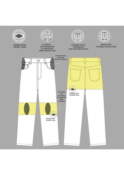 Tıtans Kot Motosiklet Pantolonu Lacivert fırsatları