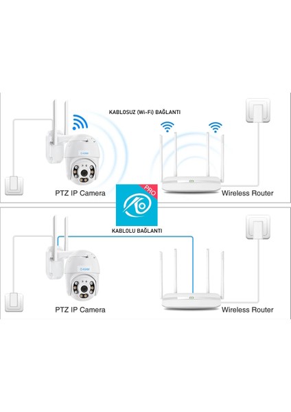 Pro Drs-3038 3MP 360° Görüş Hareketli WiFi Waterproof Akıllı Güvenlik Kamerası fırsatları