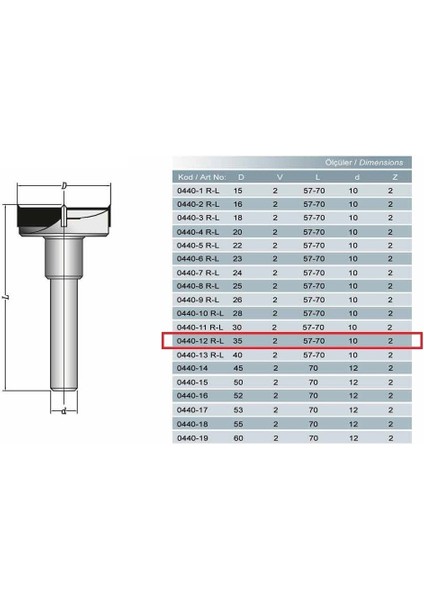Elmas Uçlu Tas Menteşe Matkabı Sağ Dönüş 440-12R D=35 57 mm - 10 mm fiyatları