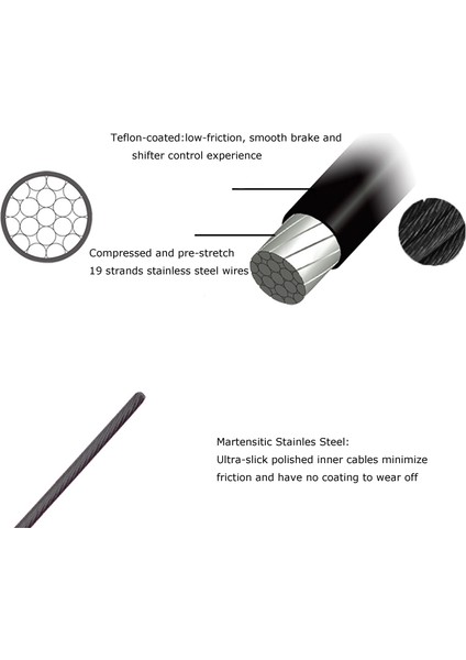 2100MM Stili Bisiklet Mtb Yol Bisikleti Vites Fren Ön Arka Aktarıcı Fren Kablosu Için Kaplama Tel (Yurt Dışından) fırsatları