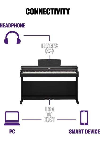 YDP105B Siyah Dijital Piyano (Tabure, Kulaklık, Piyano Metodu, Nota Oyun Kartları) modelleri