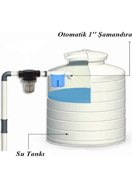 Otomatik Su Doldurma Şamandırası Su Seviyesi Kontrol Vanası Su Deposu 1'' Boru Girişli modelleri