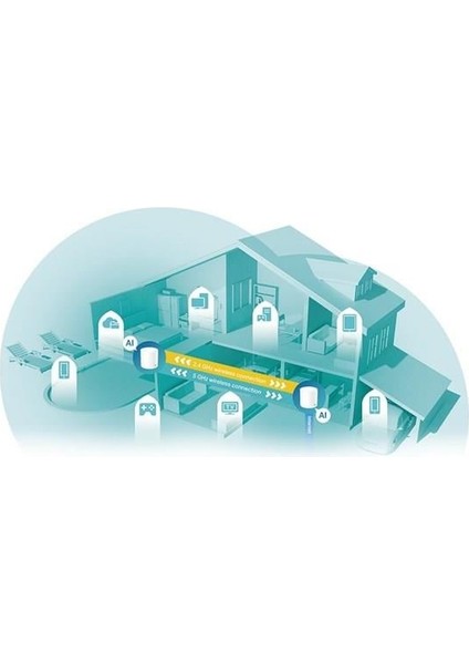 Deco X60-1P AX5400 Mesh Router fiyatları