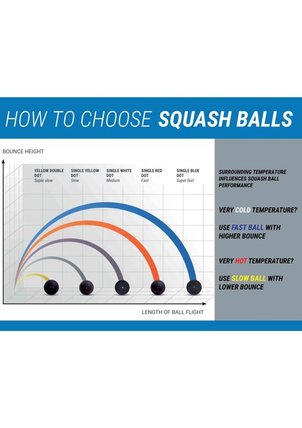 Squash Topu - 2'li - Çift Sarı Noktalı - Sb 990