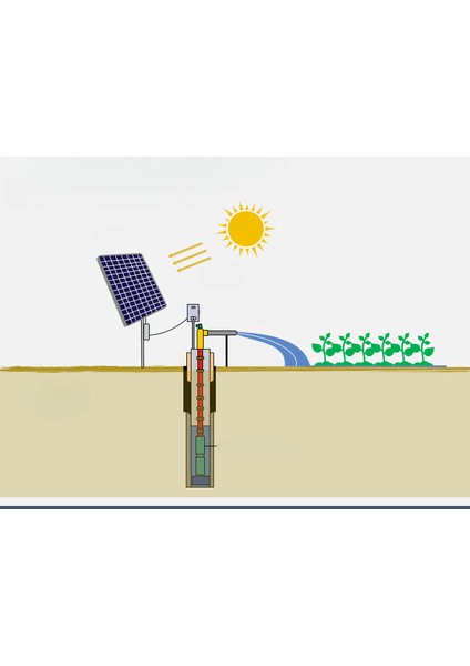 10 Hp/ 7.5 Kw Tarımsal Sulama Paketi