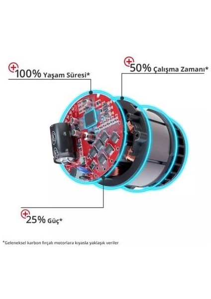 Akülü Çim Havalandırma Solo Ge-Sc 36/35 Li