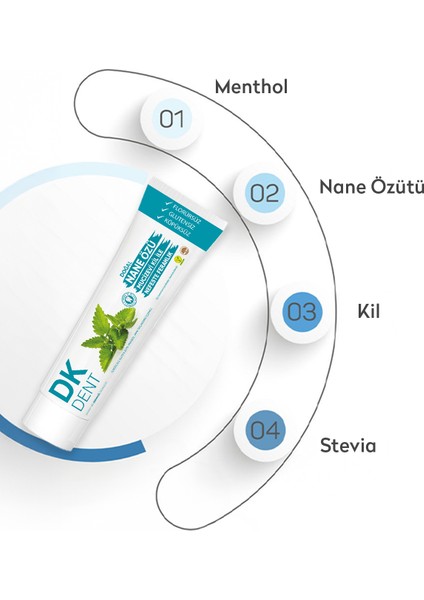 DKDENT Nane Özü Florürsüz Doğal Diş Macunu 75 ml fiyatları