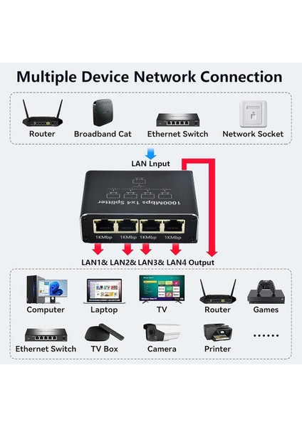 1 Gigabit Ethernet Anahtarı 4 Bağlantı Noktalı 1000MBPS, RJ45 1 Ila 4 Ethernet Splitter, RJ45 Lan Ağ Anahtarı 1-2 Gigabit Ağ Bölücü, Bilgisayar, Hub, Anahtar, Yönlendirici ZR889