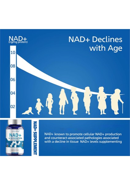 Nad+ Supplement 1500 Mg - 120 Capsules High Purity Nad+ & Resveratrol - Tmg - Usa fiyatları
