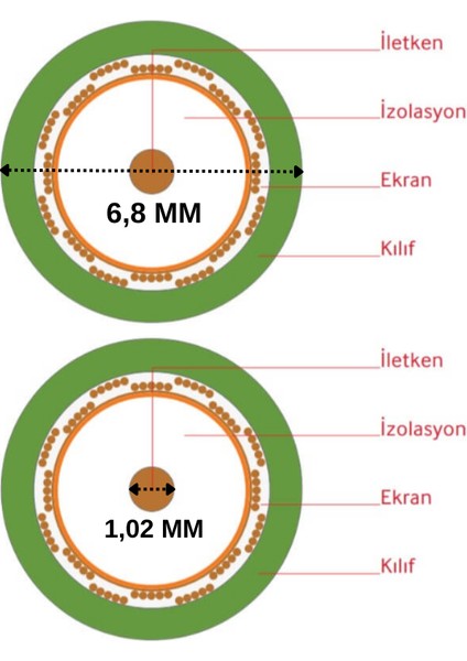 Rg 6 U/6 Koaksiyel Uydu (Anten) Kablosu Beyaz Cu/cu (Tam Bakır) 307156 modelleri