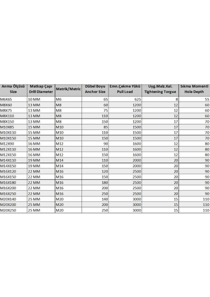 Borulu Çelik Dübel M16X120 ( 5 Adet) fiyatları