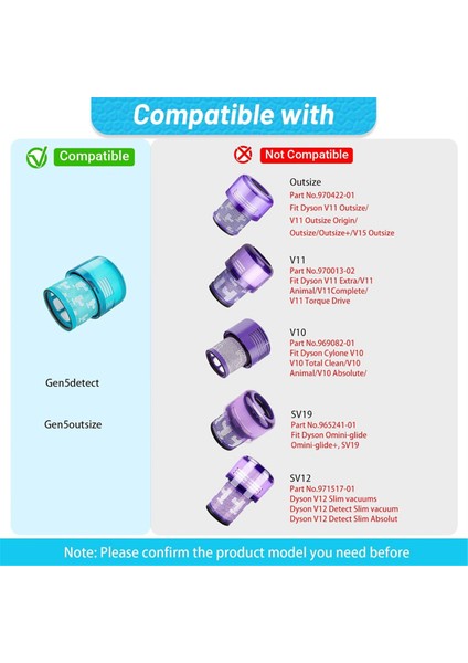 Dyson GEN5DETECT Absolute, GEN5OUTSIZE Absolute, GEN5DETECT Fluffy Elektrikli Süpürge Için Gen5 Filtre Yedek Filtre (Yurt Dışından) modelleri