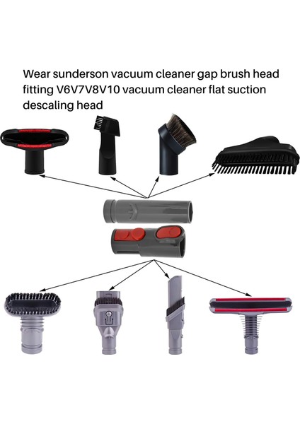 Dyson V10 V8 V7 Veya V6 Elektrikli Toz Temizleyici Dönüştürücü Adaptörün Değiştirilmesi Için Vakum Ataşmanlı Vakumlu Toz Fırçası (Yurt Dışından) fırsatları