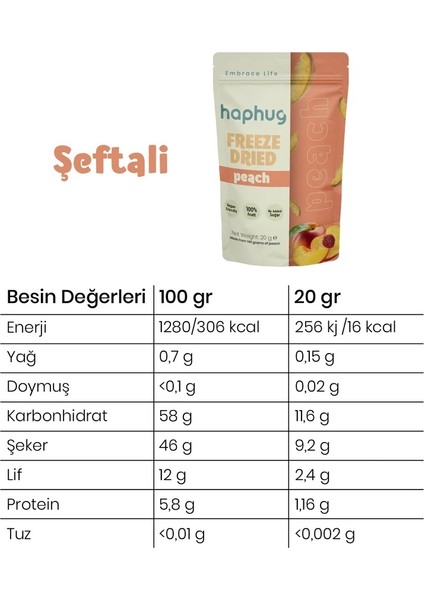 3'lü Paket Freeze Dried Şeftali 3xx20 gr