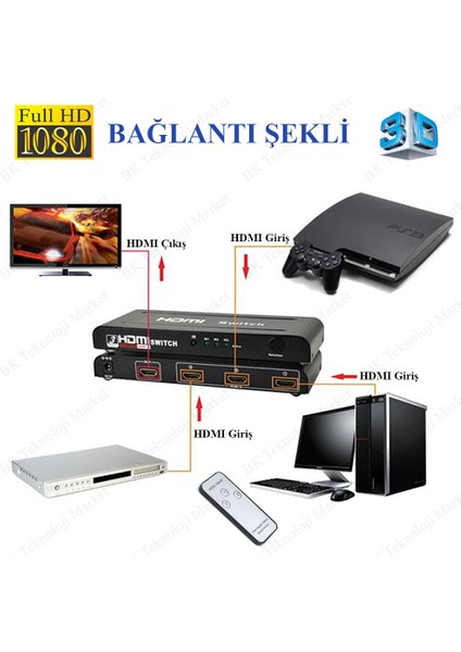 3 Giriş 1 Çıkışlı Metal Kasa-Adaptörlü-Kumandalı HDMI Seçici Switch