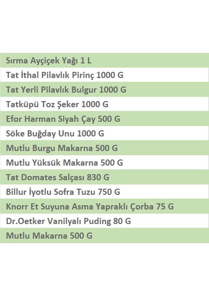 Ramazan Paketi Gıda Kumanya Yardım Erzak Kolisi Bereket C modelleri