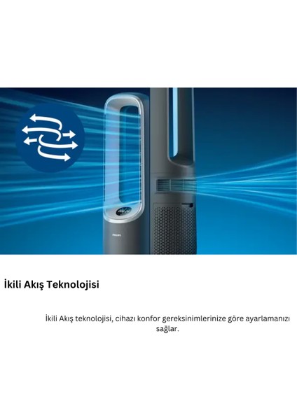 Phılıps 1 Fan, Isıtıcı, 3'ü Arada Hava Temizleyici