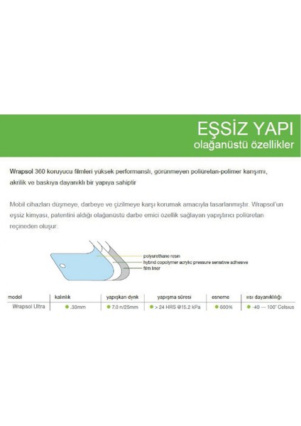 Byd Dolphin Multimedya ve Gösterge Uyumlu 9h Nano Ekran Koruyucu 2024-2025