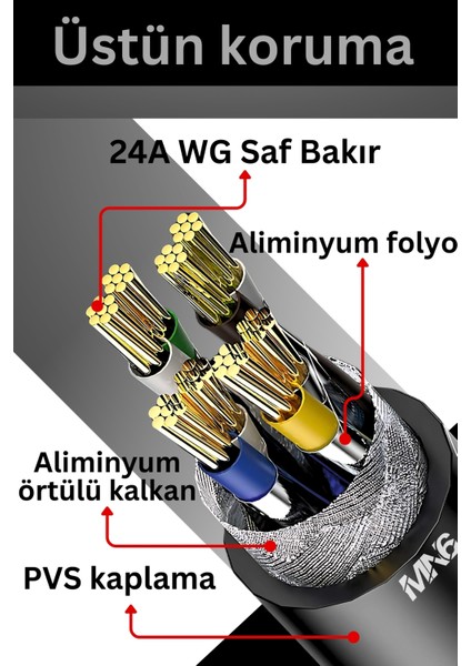 M109F Cat7 Kablo/2 METRE/10GBPS-2000MHZ-24 Awg-S/stp-Cat7 Ethernet Kablosu