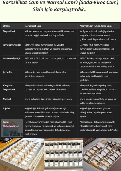 Baharatlık Borosilikat (Cam) Çelik Kapaklı 300ML 15 Adet Kavanoz 3 Adet Iki Kenarı Duvarlı Pleksi Stant