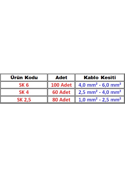 240 Parça Boru Tip Topraklama Terminal Seti