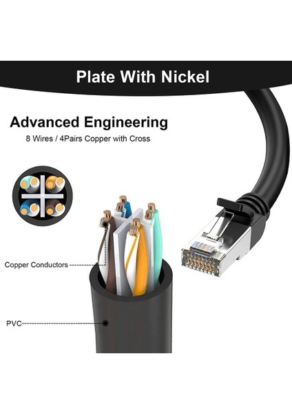 Lan Ethernet Adaptörü RJ45 Erkek 2 Dişi Ayırıcı RJ45 1'den 2'ye Ethernet Lan Ağ Adaptörü Kablosu (Yurt Dışından)