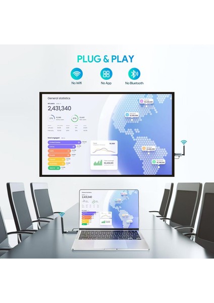 Edup Kablosuz HDMI Sistemi 5.8g 500 Feet Menzil Kesintisiz Akış EH-WD9910 indirimleri