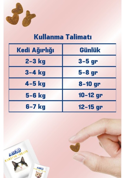Multivitamin Kompleksi A30, Multivitamin ve Mineral Içeren Takviye Edici Gıda Tuna Balıklı