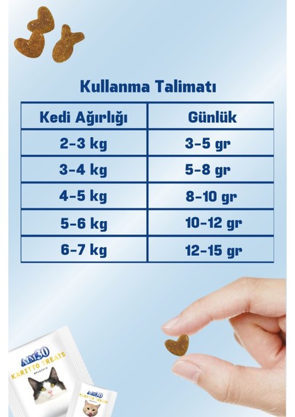 Multivitamin Kompleksi A30, Multivitamin ve Mineral Içeren Takviye Edici Gıda Palamutlu
