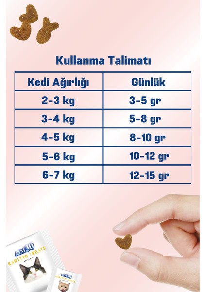 Multivitamin Kompleksi A30, Multivitamin ve Mineral Içeren Takviye Edici Gıda Balıklı