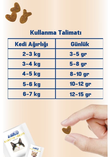 Multivitamin A30, Multivitamin ve Mineral Içeren Takviye Edici Gıda Tavuklu