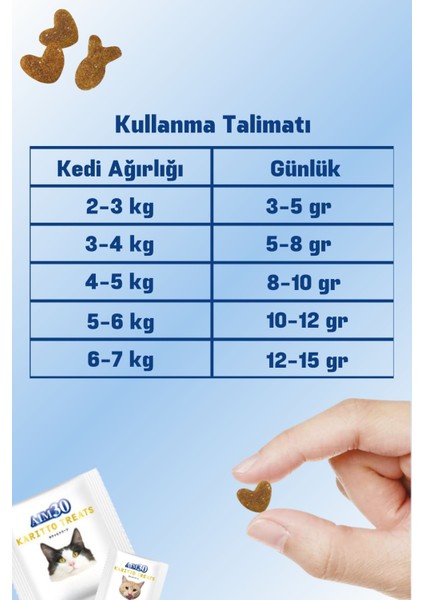 Multivitamin A30, Multivitamin ve Mineral Içeren Takviye Edici Gıda BALIKLI
