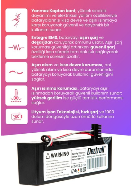 Conga 3290 Uyumlu Batarya (Maksimum Kapasite) 3500MAH Pil Kutulu Robot Süpürge Bataryası Değişimi modelleri