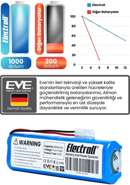Tefal X-Plorer Serie 75 Uyumlu Batarya (Orjinal Kapasite) 2600MAH Pil Robot Süpürge Bataryası RG7675 fırsatları
