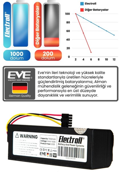 Philips 300010187021 Uyumlu Batarya (Maksimum Kapasite) 7000MAH Pil Robot Süpürge Bataryası Değişimi fırsatları