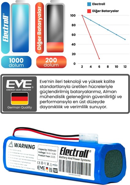 Viomi V3 Max Uyumlu Batarya (Maksimum Kapasite) 7000MAH Pil Robot Süpürge Bataryası V-RVCLM27B fırsatları