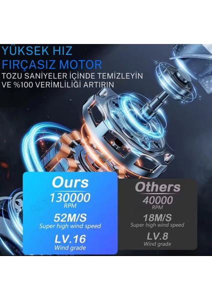 Turbo Fan Mini Jet Fan Şiddetli Fan Hava Kompresör 130.000RPM Şarjlı Taşınabilir 3 Kademe modelleri