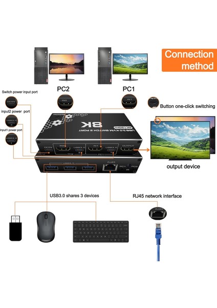 4669 Kumandalı USB 3.0 4K HDMI Kvm Switch 2 Port RJ45 Ethernet Pc Kasa Klavye Mouse Çoklayıcı