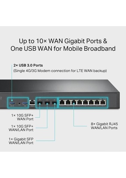 Tp-Lınk Omada ER8411 10GBE Vpn Router